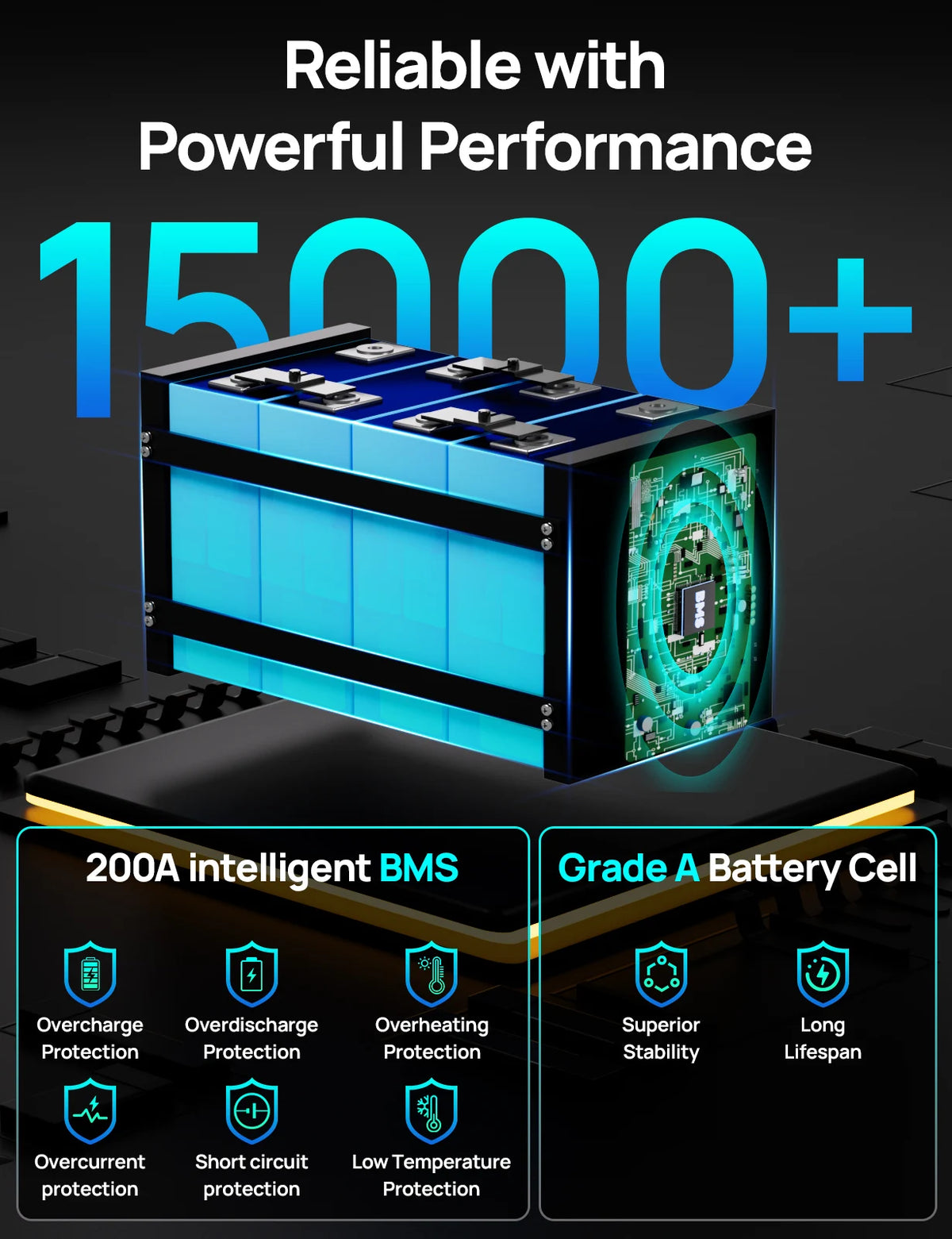 Ecoworthy 12V 280Ah LiFePO4 Deep Cycle Battery With Bluetooth