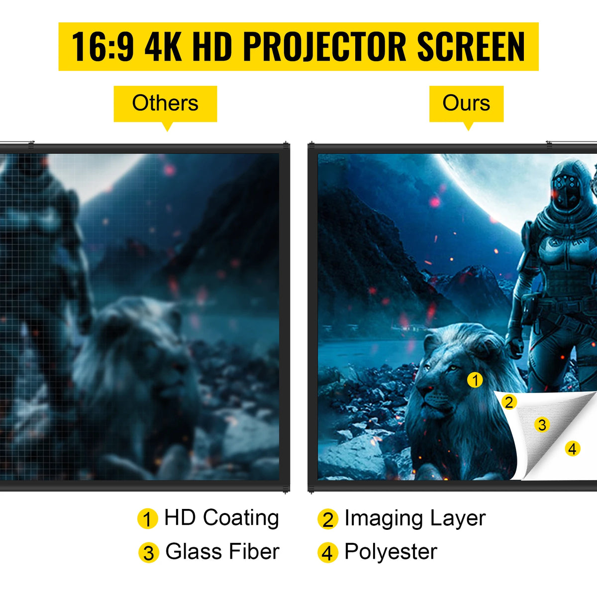 SucceBuy Portable Tripod Projector Screen For Home Cinema