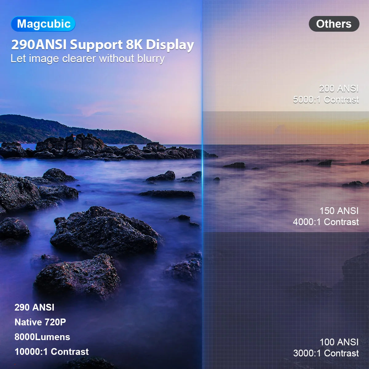 Magcubic Portable Projector With Native 720P Resolution
