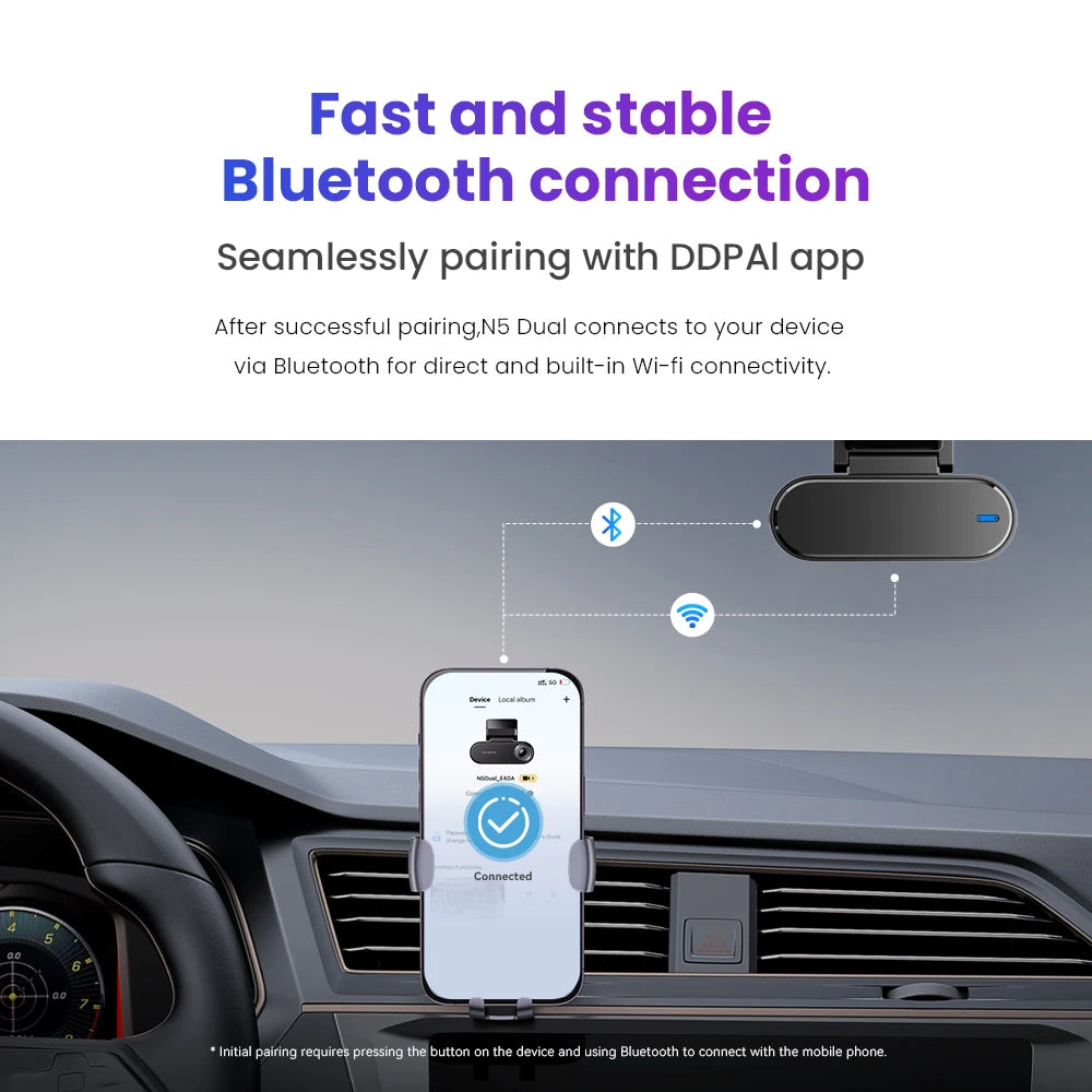DDPAI 4K Ultra HD Dual Dash Camera With GPS Tracking