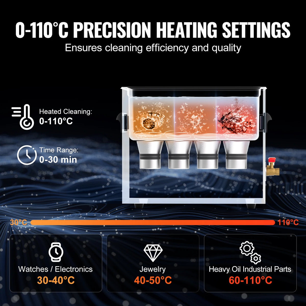 Succebuy Ultrasonic Cleaner With Timer And Heater