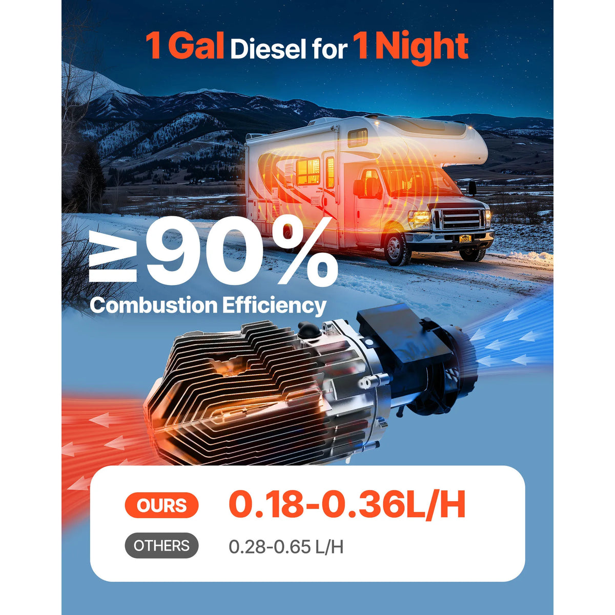 Succebuy Diesel Air Heater With Remote Control And LCD Display
