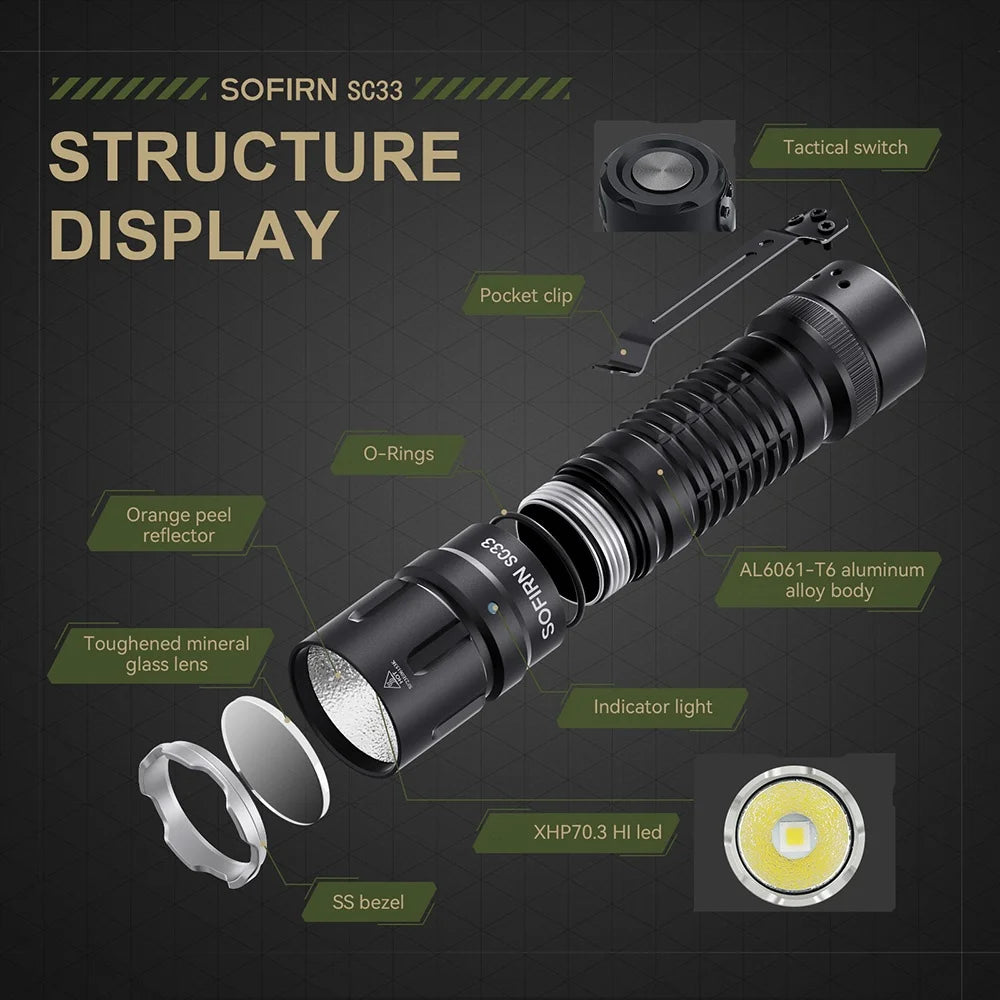 Sofirn SC33 XHP70.3 High Power Rechargeable LED Flashlight