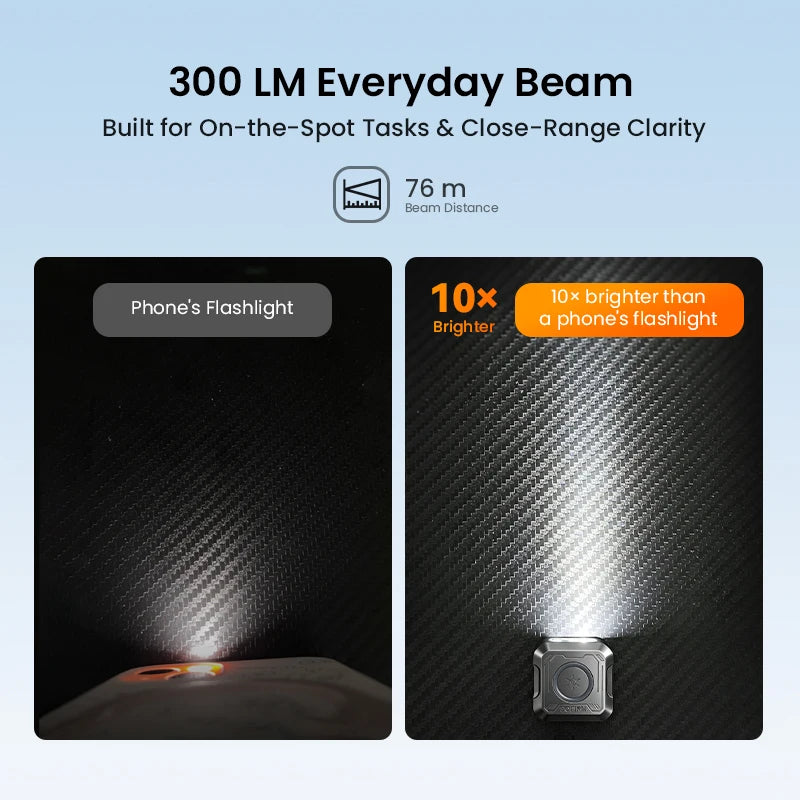 Sofirn SE1 300LM Pocket Flashlight With RGB Ring And Magnetic
