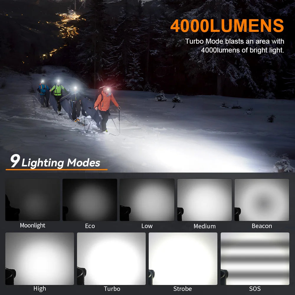 Sofirn HS41 Headlamp 4000lm USB C Rechargeable LED Flashlight