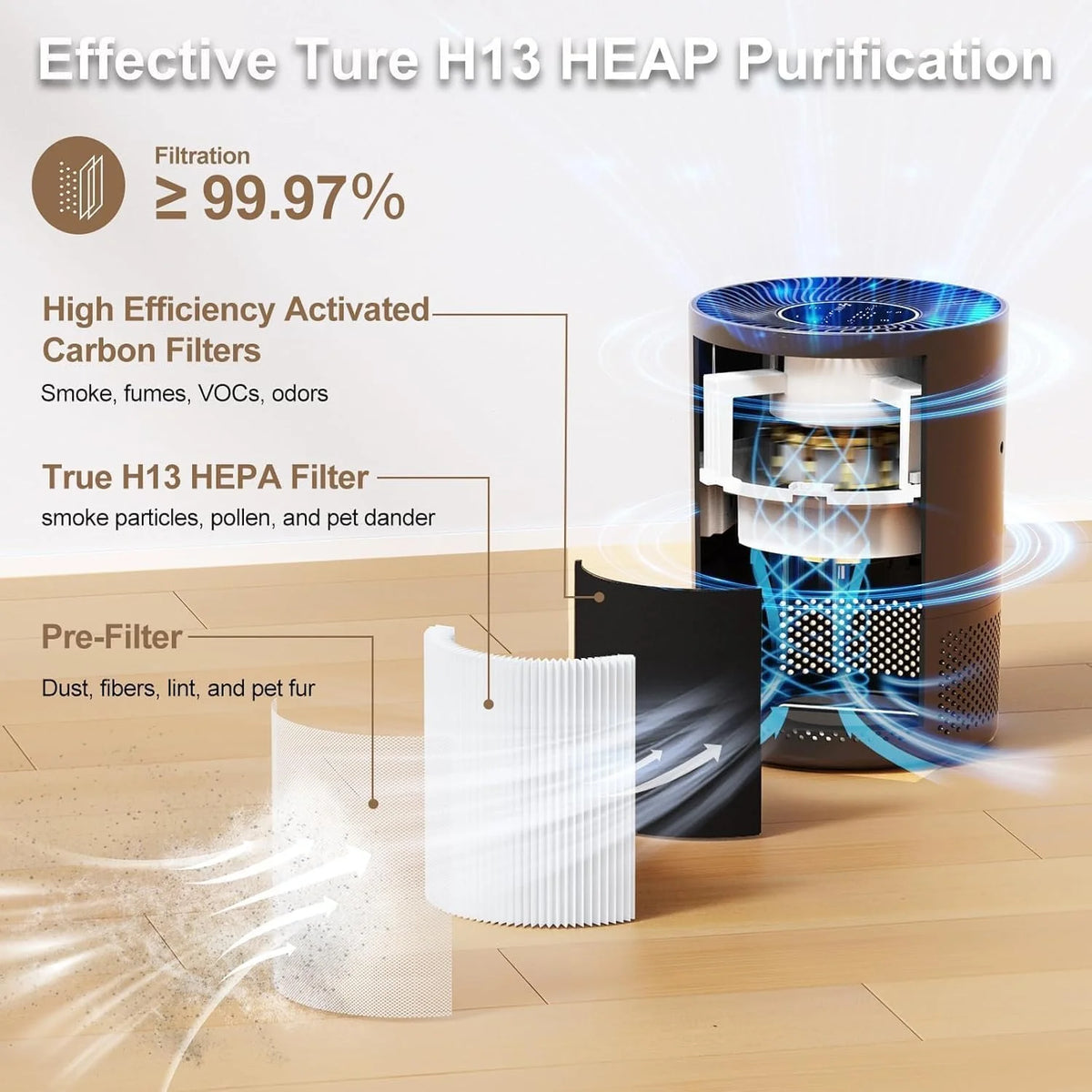 Chuboor True HEPA Air Purifier For Home Bedroom With H13 Filter