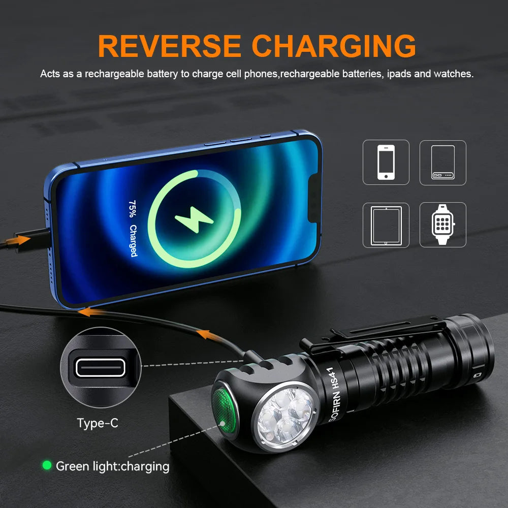 Sofirn HS41 Headlamp 4000lm USB C Rechargeable LED Flashlight