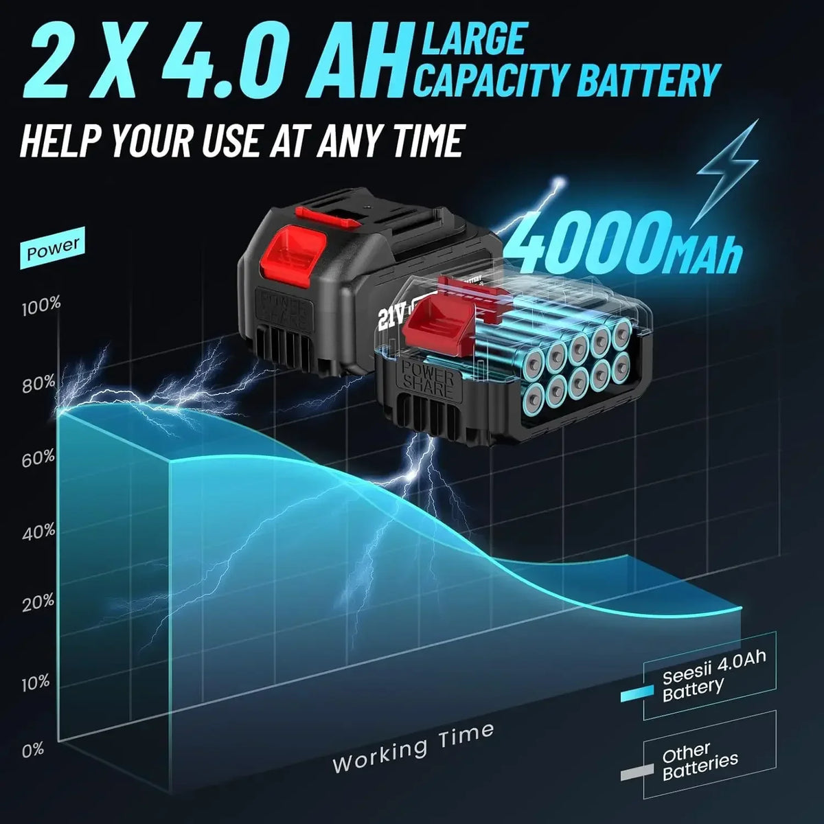 Seesii Cordless Impact Wrench Brushless Motor 650Nm High Torque